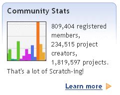 30 scratchers|ScratchStats.com: Scratch community statistics.